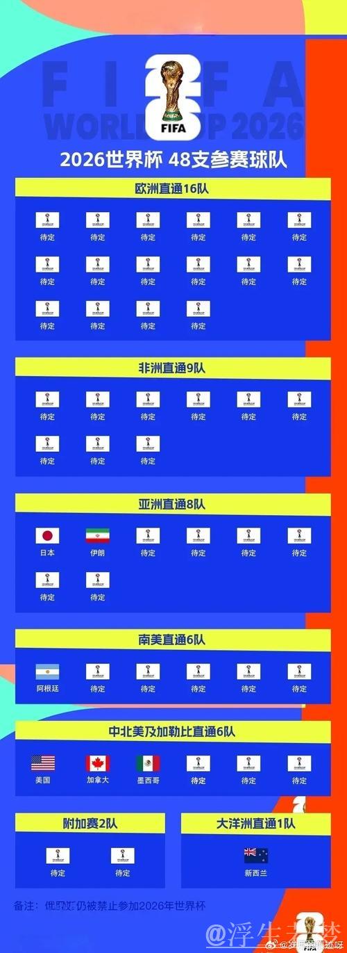 阿根廷提前锁定2026世界杯席位,成预选赛第五轮晋级第四队 阿根廷提前锁定2026世界杯席位,成预选赛第五轮晋级第四队
