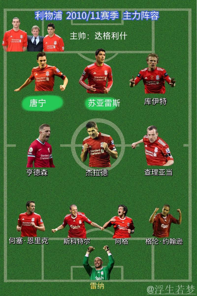 利物浦全队名单曝光,官方社媒自豪展示冠军阵容 利物浦全队名单曝光,官方社媒自豪展示冠军阵容