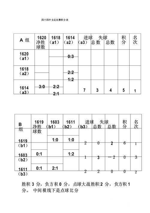 世界杯即时比分怎么找？网站选择和比分推送说明